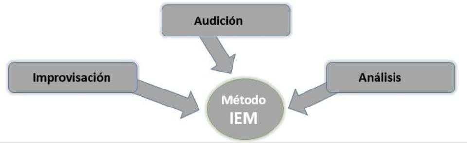 CURSO DE FORMACIÓN DEL PROFESORADO IEM